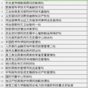 河北又获荣誉！2单位2人获国家知识产权战略实施工作先进表彰