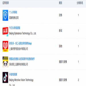 个税APP绝杀今日头条，闯奇科技厘清民生APP霸榜诀窍