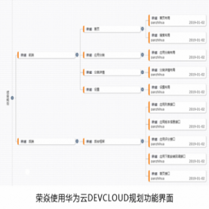 华为云DevCloud助力荣焱敏捷开发，领跑安卓新生态
