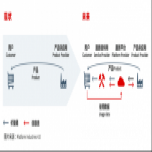 罗戈研究潘永刚：数字化时代的物流新物种
