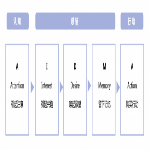 ADHUB精准人群营销再次升级，助力企业二次营销