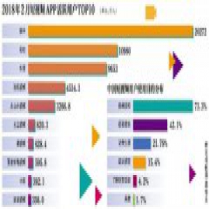 B站等被约谈后火线整改 短视频或迎新一轮整改大潮