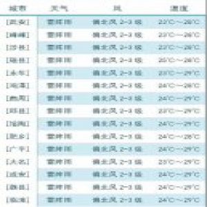 未来一周 强降雨+雷电 邯郸人请注意防范！