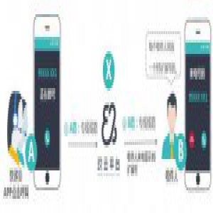 快递配送使用95号外呼成趋势，物流企业保护用户隐私势在必行