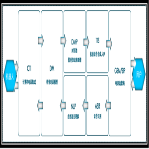 紫平方股份个性化AI解决方案促进中国联通智能转型