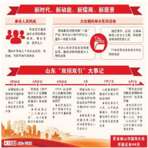 走进山东！首届山东儒商大会9月在济南举办