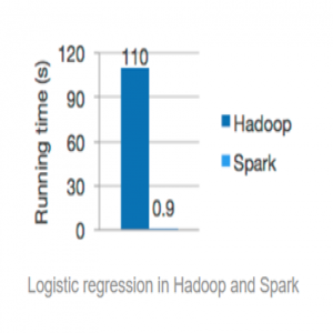 工业大数据挖掘的利器