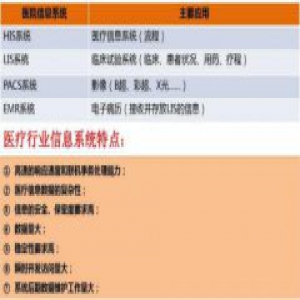 WannaCry爆发一周年：医疗行业或成重点攻击对象
