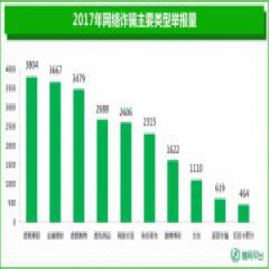 应聘工作需缴纳“入职保证金”？切勿落入求职诈骗老套路