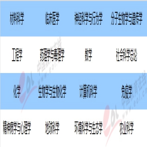16个学科进入ESI世界前1% 中南大学发展速度惊人