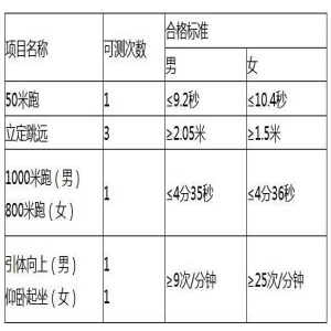 江西：2019年公安普通高等院校在赣招生工作通知