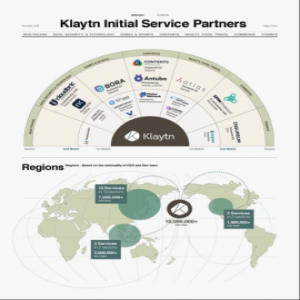 「Klaytn」与多个基于大量用户的区块链项目合作