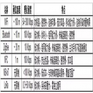 推进家居物联网落地 国内首款民用NB