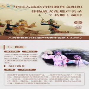 非遗保护，中国实践丨一图了解40项中国入选联合国教科文组织非遗名录名册项目