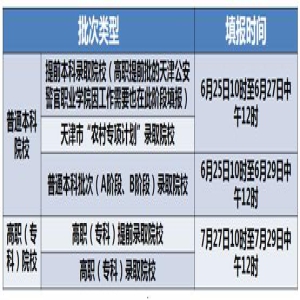 2019年天津高考填报志愿指南