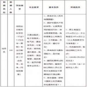 专科学历可报！石家庄地铁招聘站务员100名