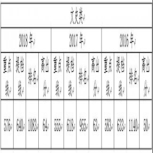 四川大学招办访谈 详解2019在京招生政策