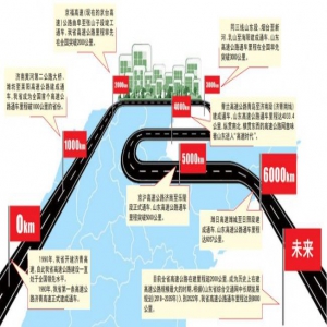 6000公里、8000公里……山东高速持续发力