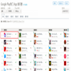 网红营销助力新产品三天冲顶东南亚TOP榜