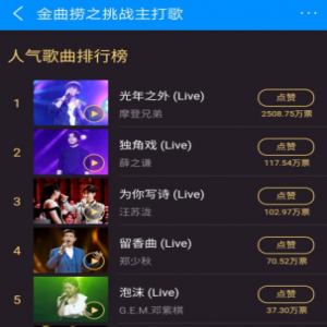 金曲捞酷狗人气TOP5出炉！刘宇宁《光年之外》第一