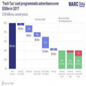 让广告投放检查公司做超级节点，「链云」能为中长尾流量增信吗？