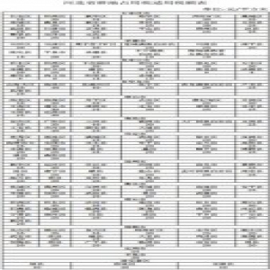 河北6地耕地占用税适用税额调整为40元/平方米