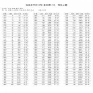 石家庄市中考成绩18点后可查询，快看你排多少名