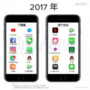 全球用户支出热门APP 10年榜单，腾讯视频位列中国区非游戏类第一