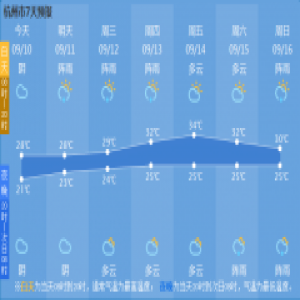 台风“山竹”最强至超强台风 会影响浙江吗