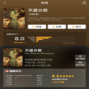 《天盛长歌》刷新2018年古装大剧口碑纪录收官 爱奇艺再造大剧新样本