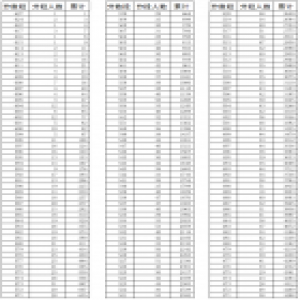 2018年邢台市区中考成绩一分一档统计表发布