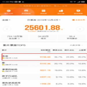 《无双》跃居国庆档票房冠军 系阿里影业出品淘票票联合发行