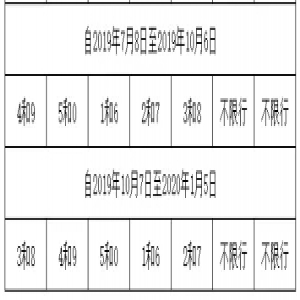 紧急提醒！石家庄限行有变！