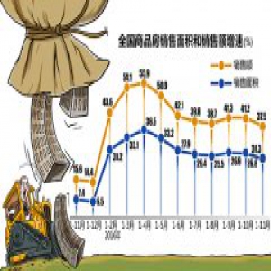 京城楼市冬眠：一边是开发商“死扛”，一边是买房者观望