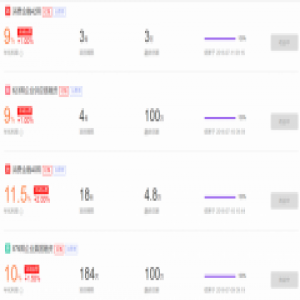 予财宝：优质资产提升造血功能 真正的P2P有未来