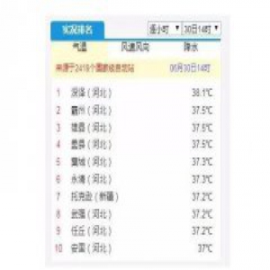 降雨马上到！河北发布多个预警：暴雨+冰雹+大风+雷电！请注意防范