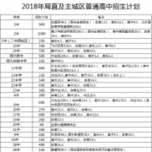 2018年石家庄市高中段教育招生计划发布了！