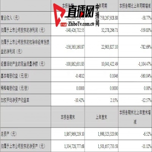 受新冠肺炎疫情影响 全聚德上半年亏损过亿