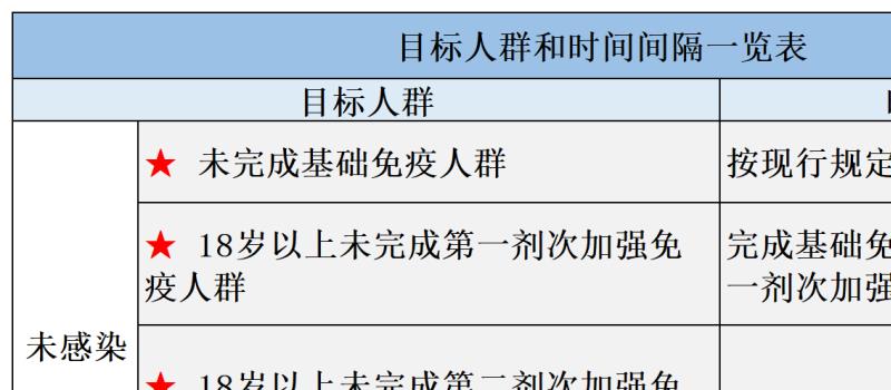 北京疾控发布五一假期健康提示：这些情形或场景要戴口罩  (图1)
