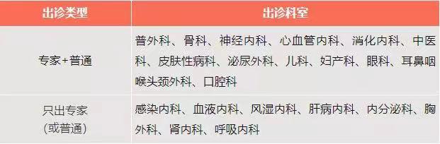 转需!北京22家市属医院“五一”假期门急诊安排公布 (图1) 转需!北京22家市属医院“五一”假期门急诊安排公布 (图1)