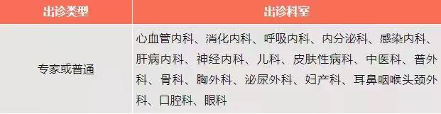 转需!北京22家市属医院“五一”假期门急诊安排公布 (图2) 转需!北京22家市属医院“五一”假期门急诊安排公布 (图2)