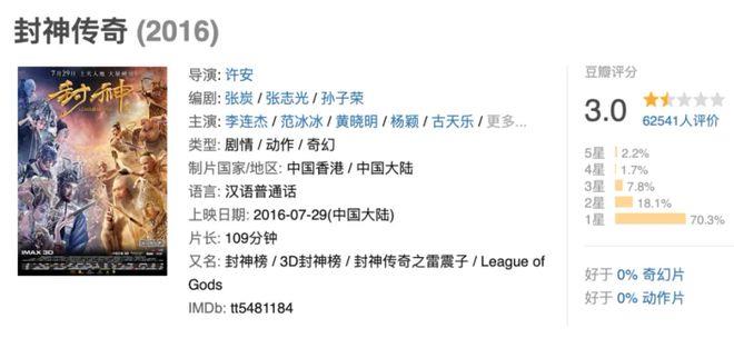 耗资30亿的《封神》定档，未上映就成烂片预定，还带火一个新词(图2)